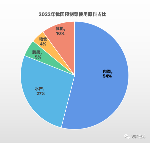 预制菜政策持续加码,毛和友烤鸡助推经济发展新业态