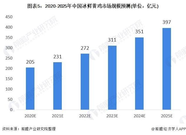 预制菜政策持续加码,毛和友烤鸡助推经济发展新业态