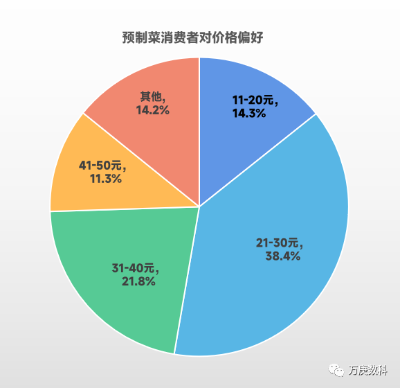 预制菜政策持续加码,毛和友烤鸡助推经济发展新业态