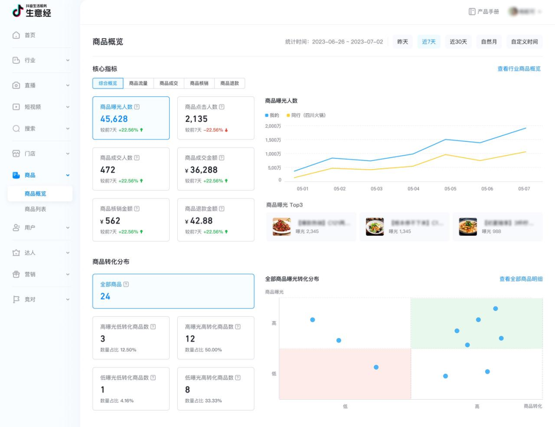 新增商家自身经营数据分析能力,「生意经」助力商家知彼,更知己!